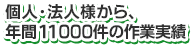 個人・法人様から、年間１１０００件の作業実績